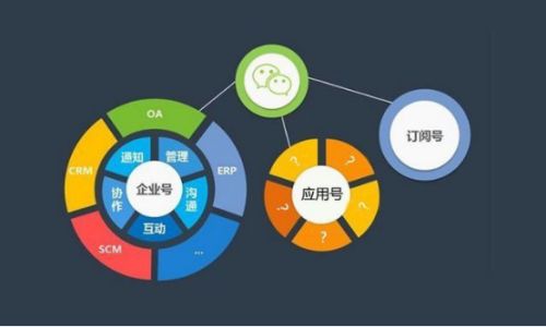 利用微信開店需要注意的第五個方面