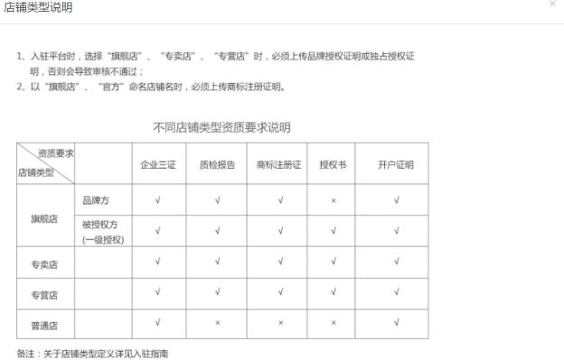 拼多多怎么開店？拼多多入駐流程