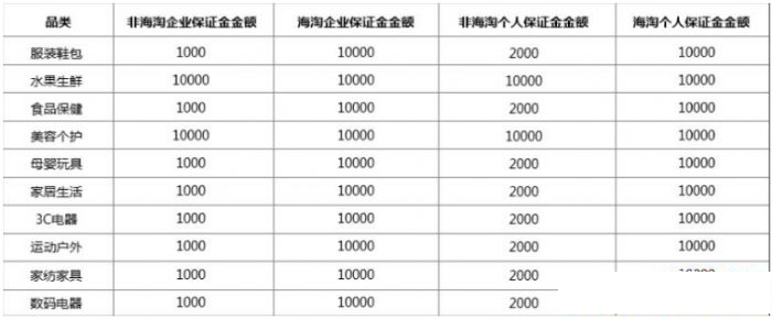 拼多多開店需要多少錢？2018拼多多怎么開店？