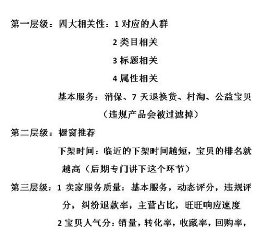 淘寶開(kāi)店怎么分析寶貝綜合排名？