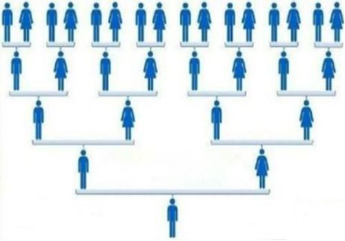 微信商城如何實現(xiàn)裂變式營銷？